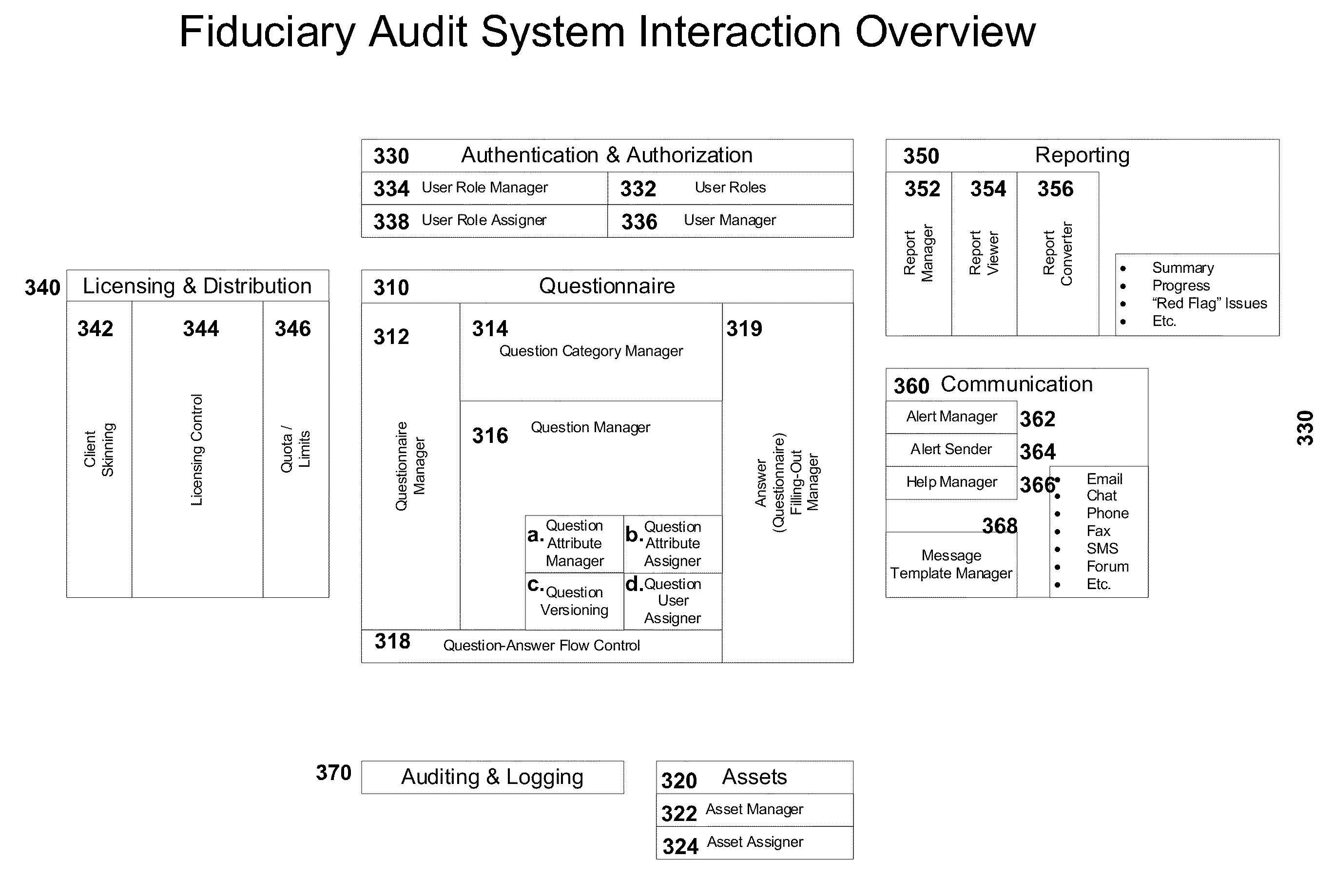 System and method for monitoring fiduciary compliance with employee retirement plan governance requirements