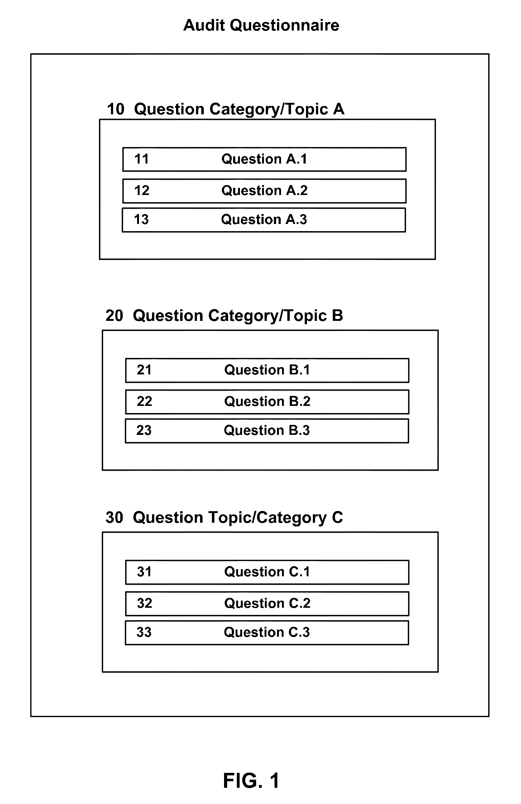 System and method for monitoring fiduciary compliance with employee retirement plan governance requirements