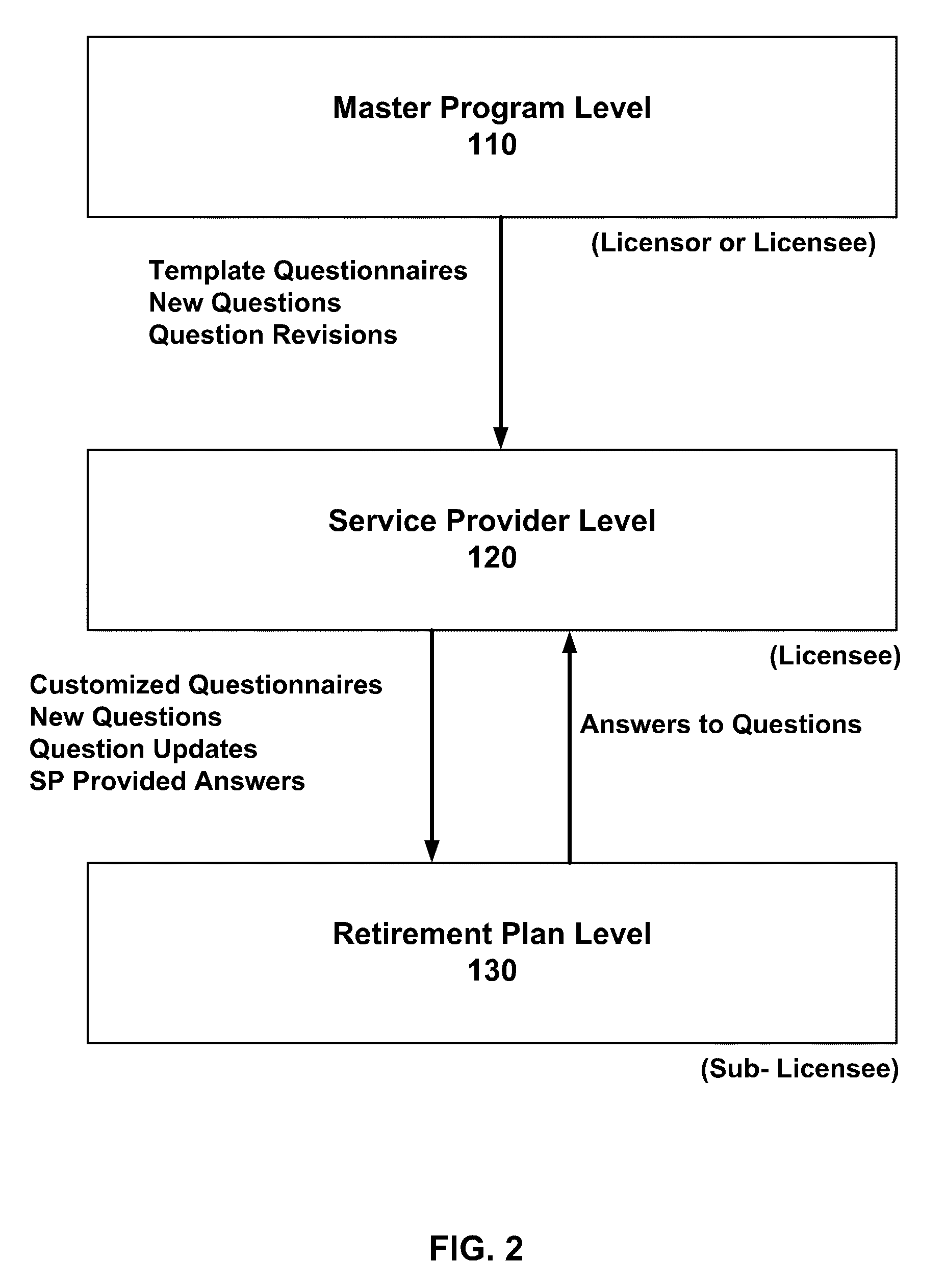 System and method for monitoring fiduciary compliance with employee retirement plan governance requirements