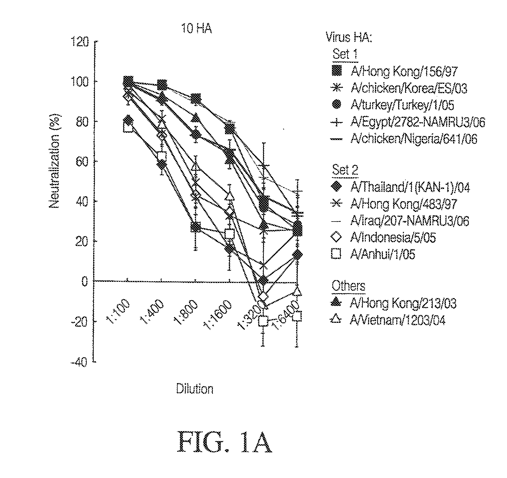 Influenza DNA vaccination and methods of use thereof