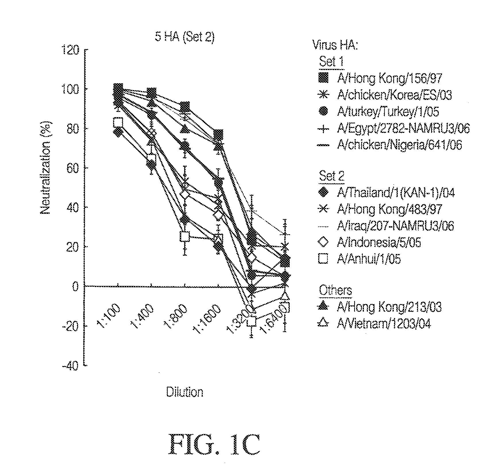 Influenza DNA vaccination and methods of use thereof