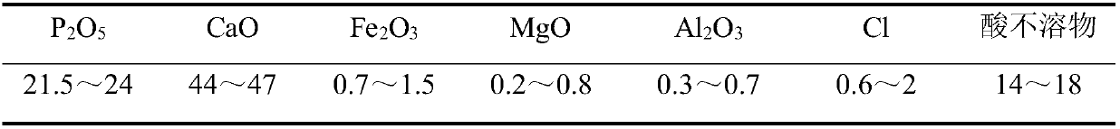 A kind of extraction agent and extraction method of industrial phosphoric acid produced by hydrochloric acid method