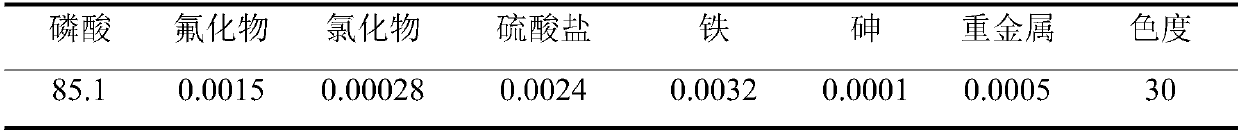 A kind of extraction agent and extraction method of industrial phosphoric acid produced by hydrochloric acid method