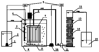 Device for treating high ammonia-nitrogen wastewater integrated with solid-phase denitrifying coupled membrane bioreactor and method