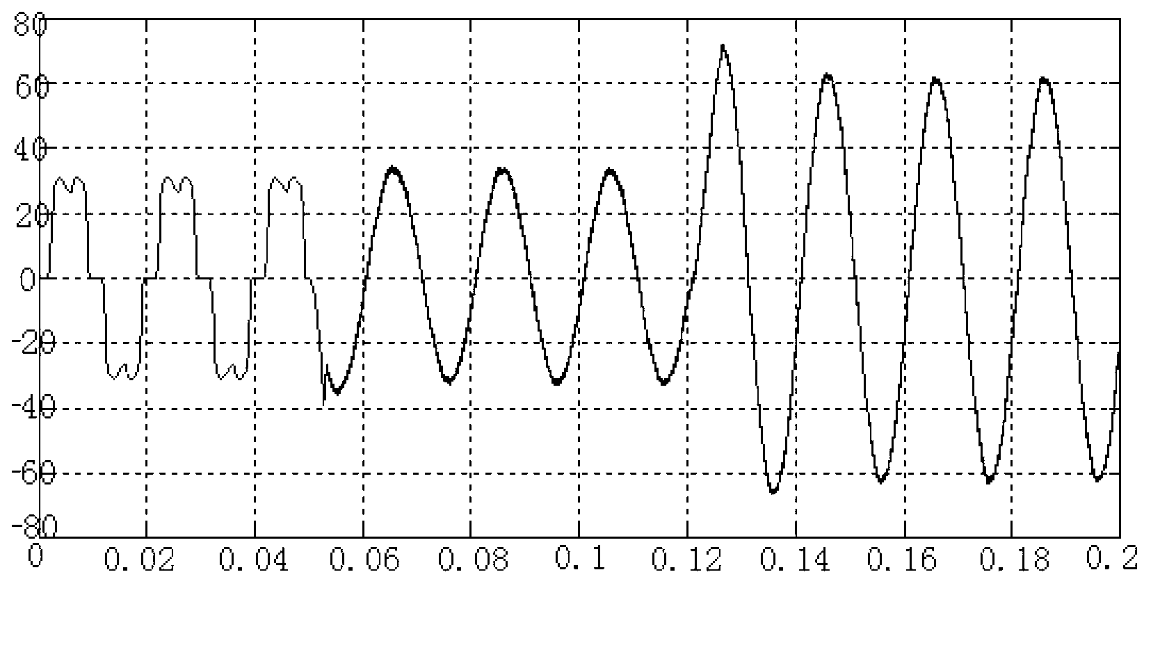 Self-adaptive radial basis function (RBF) neural sliding mode control method for three-phase shunt active power filter