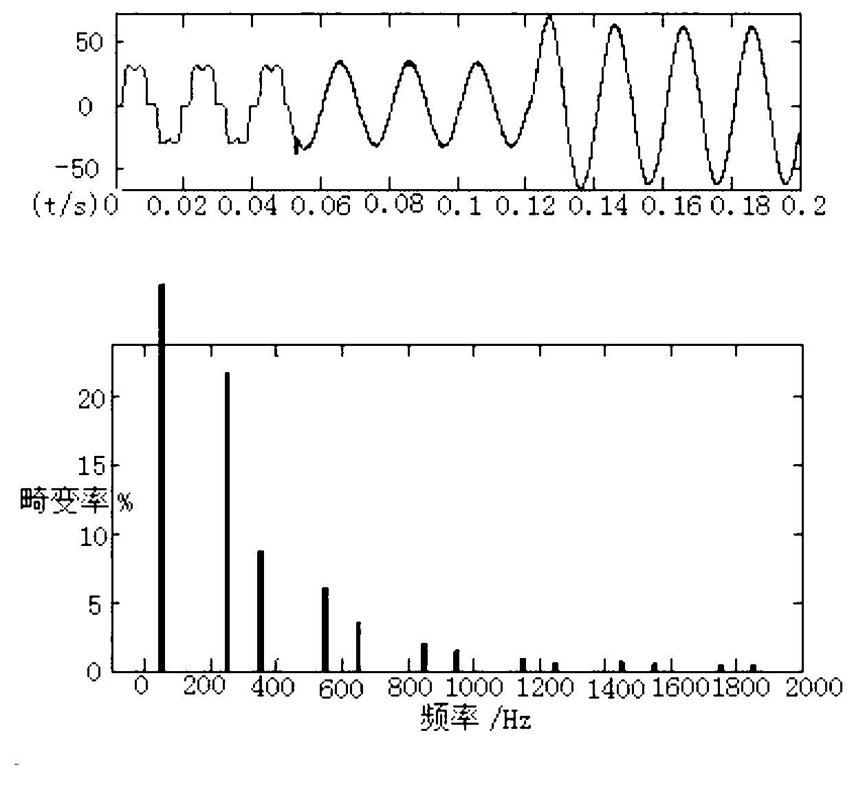 Self-adaptive radial basis function (RBF) neural sliding mode control method for three-phase shunt active power filter