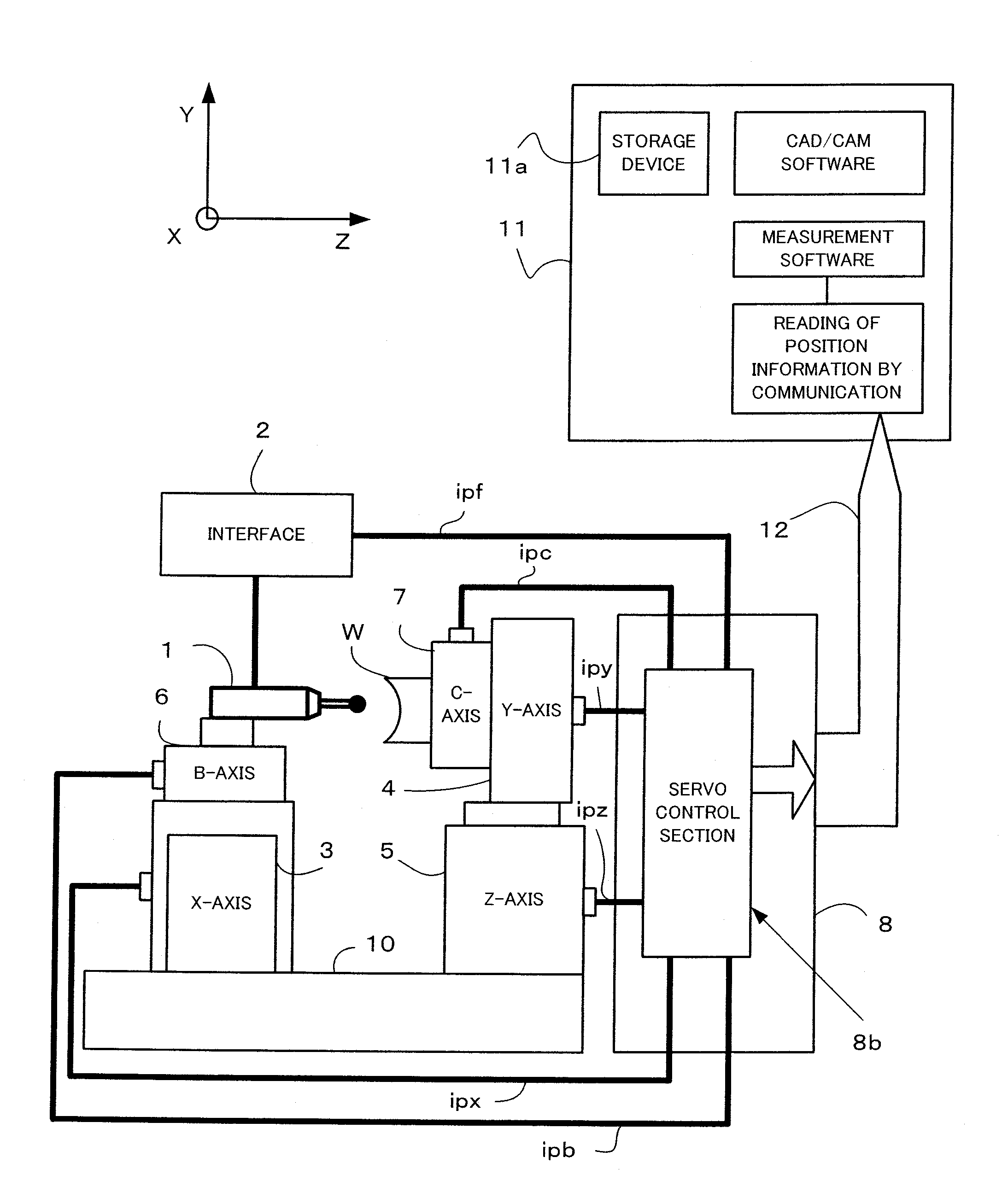 Machine tool with numerical controller and on-machine measuring device