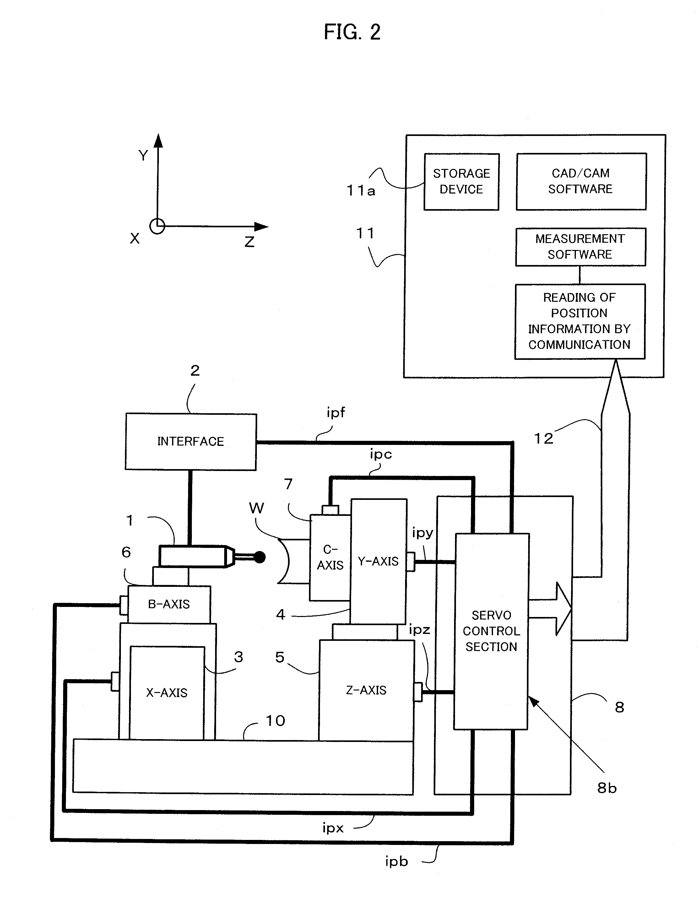 Machine tool with numerical controller and on-machine measuring device