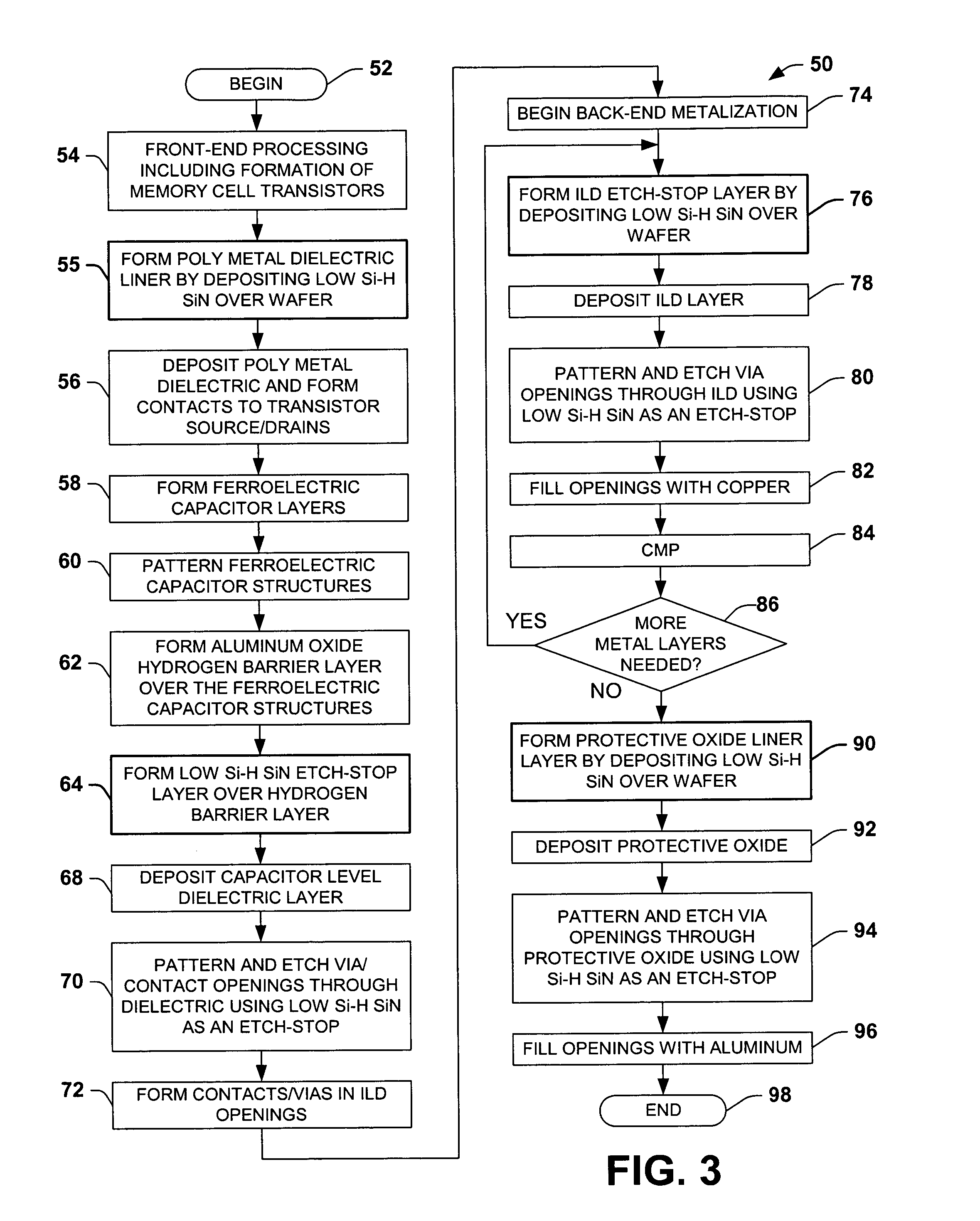 Low silicon-hydrogen sin layer to inhibit hydrogen related degradation in semiconductor devices having ferroelectric components