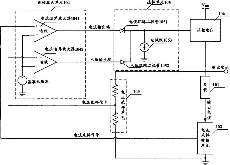 Voltage/current double-loop control device and chip