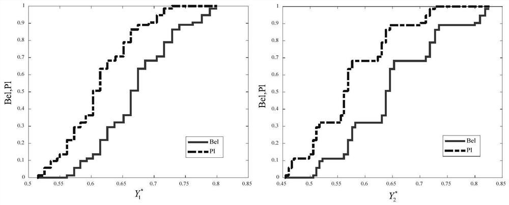 Evidence theory-based electromechanical product simulation model precision improvement method