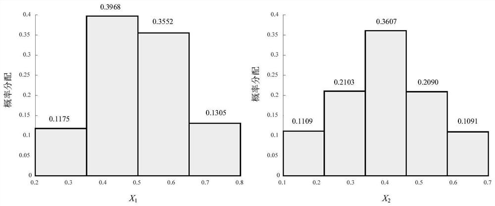 Evidence theory-based electromechanical product simulation model precision improvement method