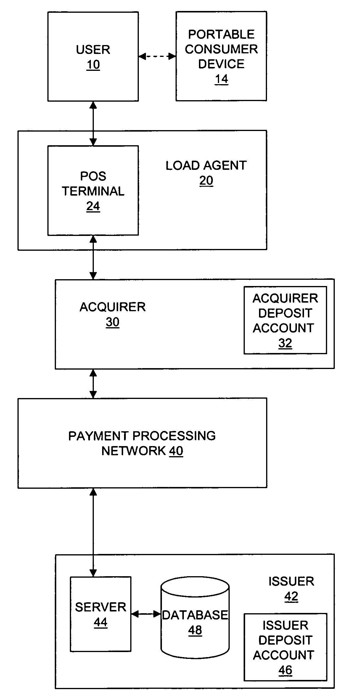 Method and system for loading and reloading portable consumer devices