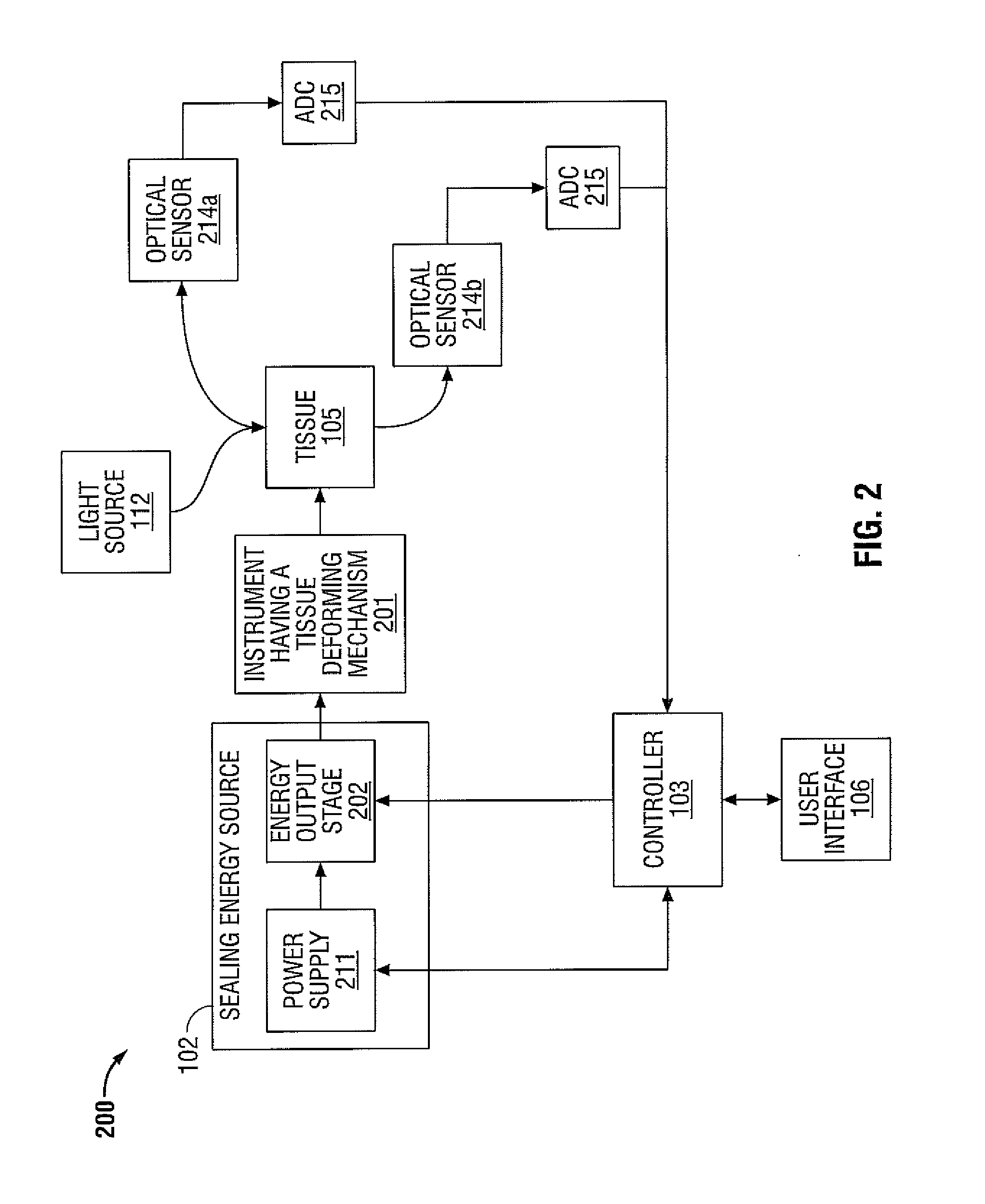 System and Methods for Energy-Based Sealing of Tissue with Optical Feedback