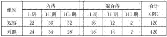 Traditional Chinese medicinal preparation for treating comprehensive hemorrhoids, and preparation method thereof