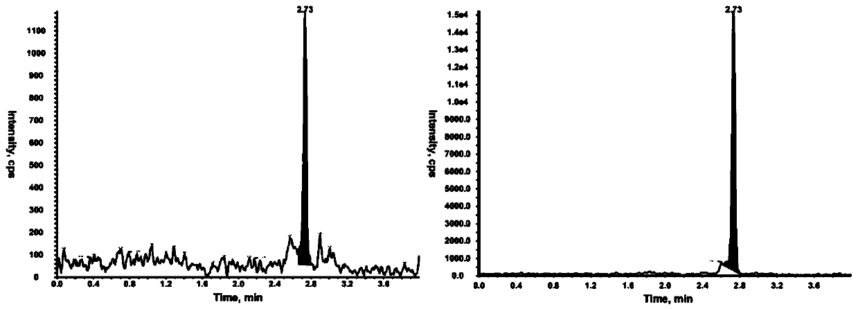 High performance liquid chromatography detection method of free methoxy group noradrenaline and methoxy group in human plasma