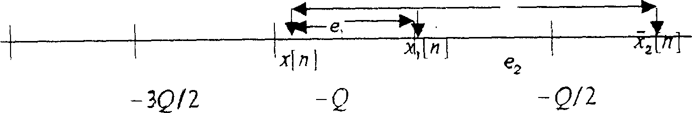 Multi-description video coding method based on transformation and data fusion