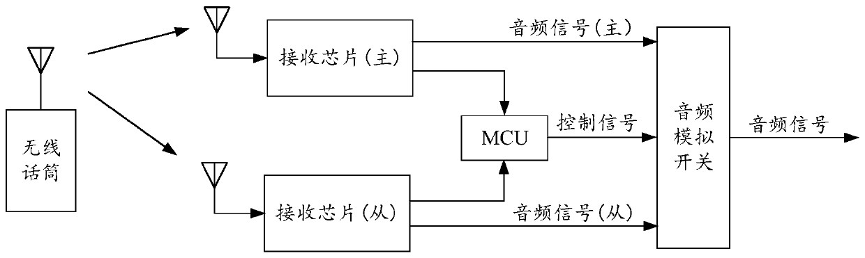 Audio receiving chip and audio receiver