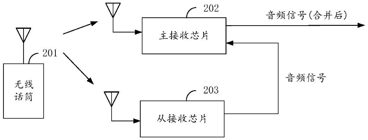 Audio receiving chip and audio receiver