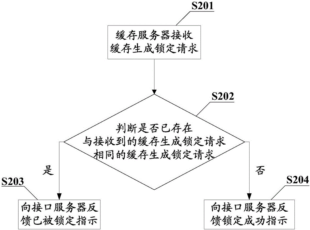 Cache generation and control method, cache server and interface server