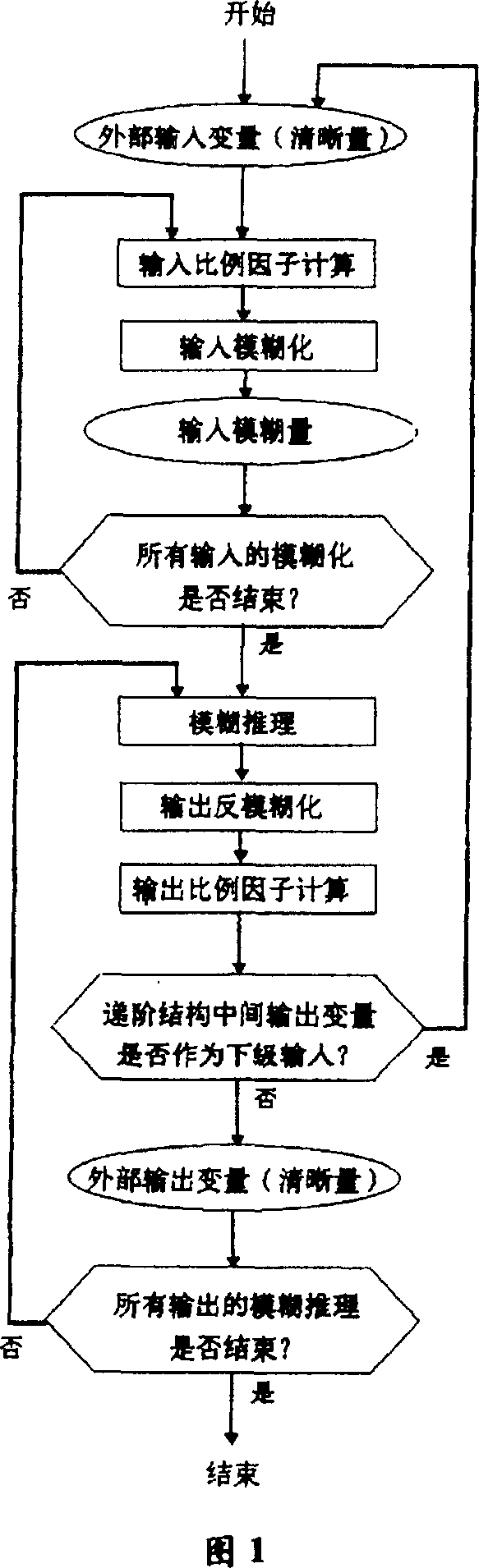 Fuzzy reasoning coprocessor