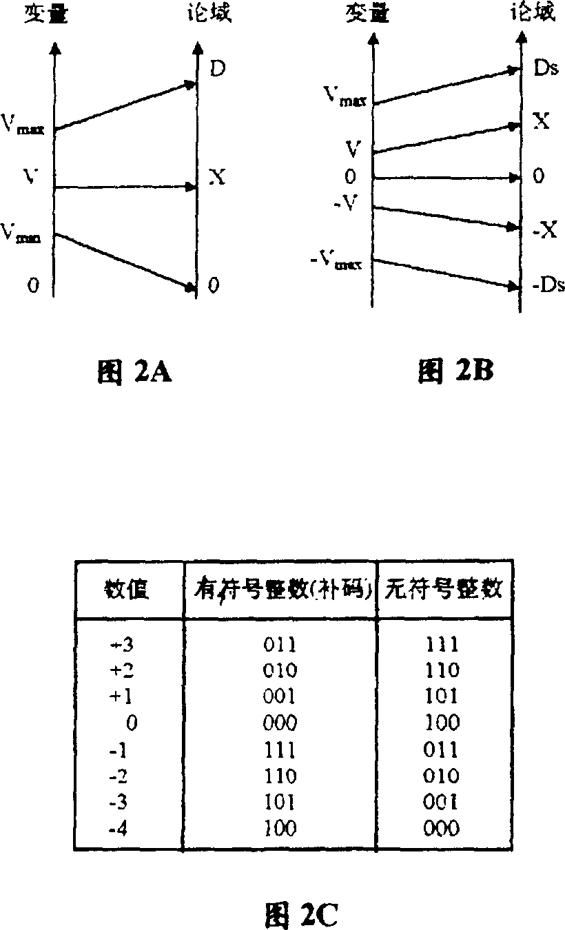 Fuzzy reasoning coprocessor