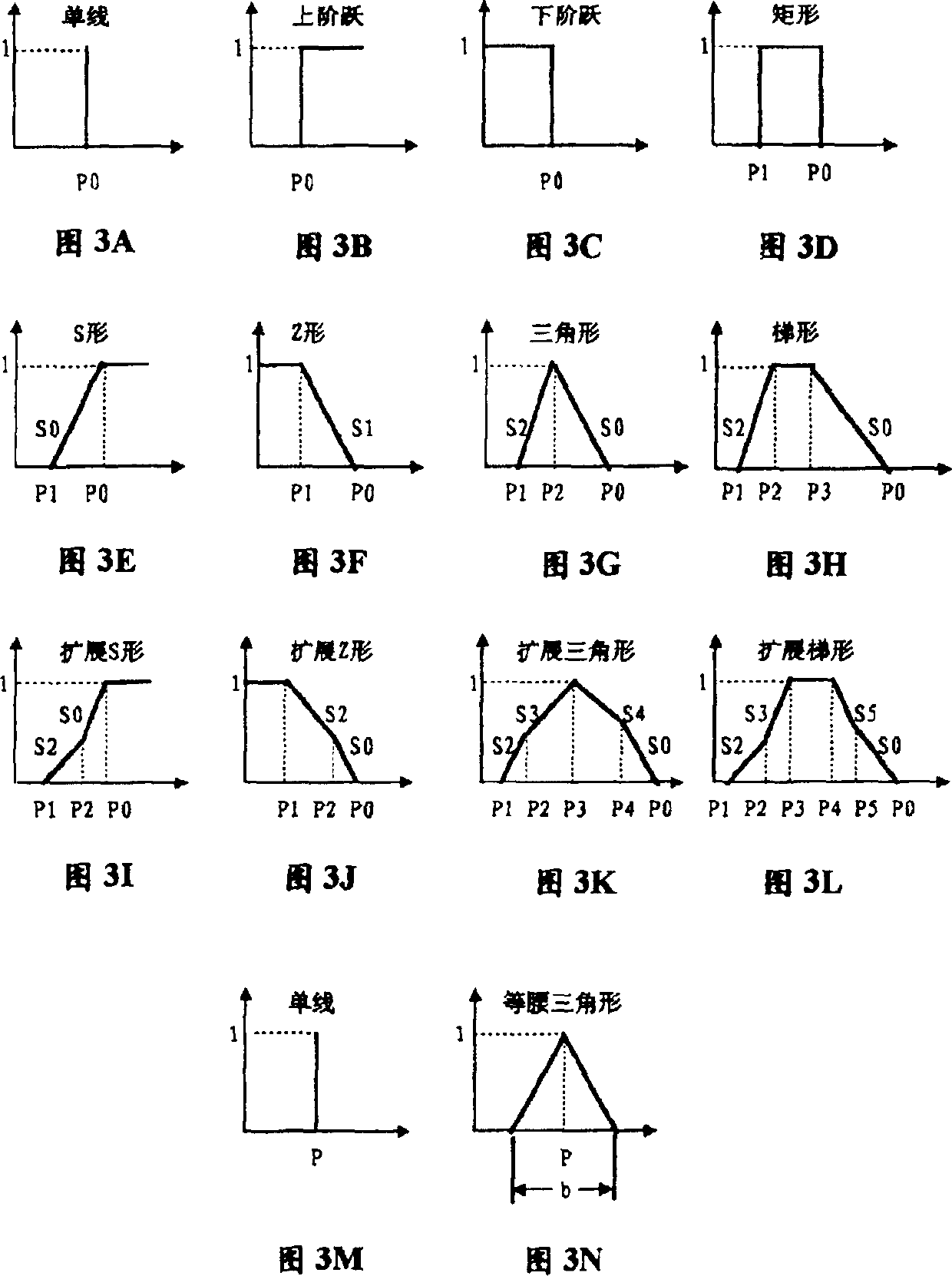 Fuzzy reasoning coprocessor