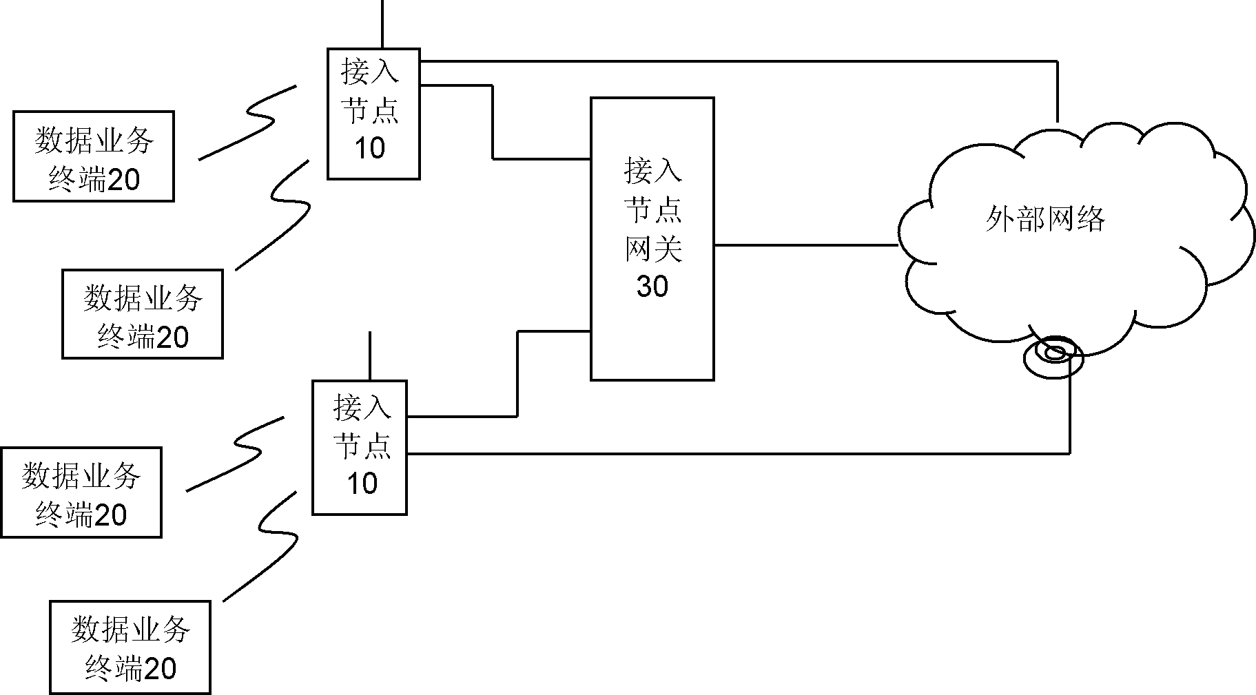 Radio data service access method, system and device