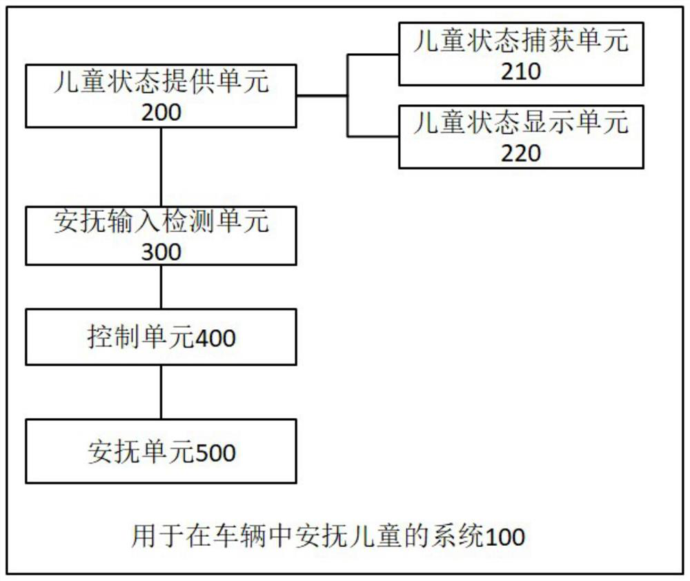 System for pacifying child in vehicle, vehicle, corresponding method and medium