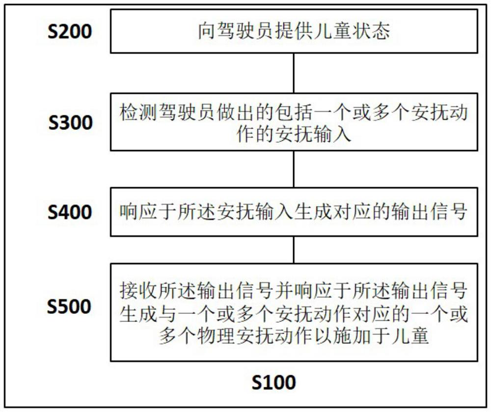 System for pacifying child in vehicle, vehicle, corresponding method and medium