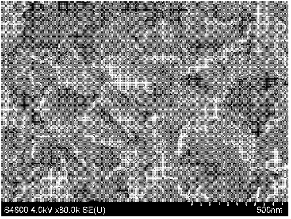 Lithium ion battery cathode active material, preparation method of the lithium ion battery cathode active material, cathode material and cathode