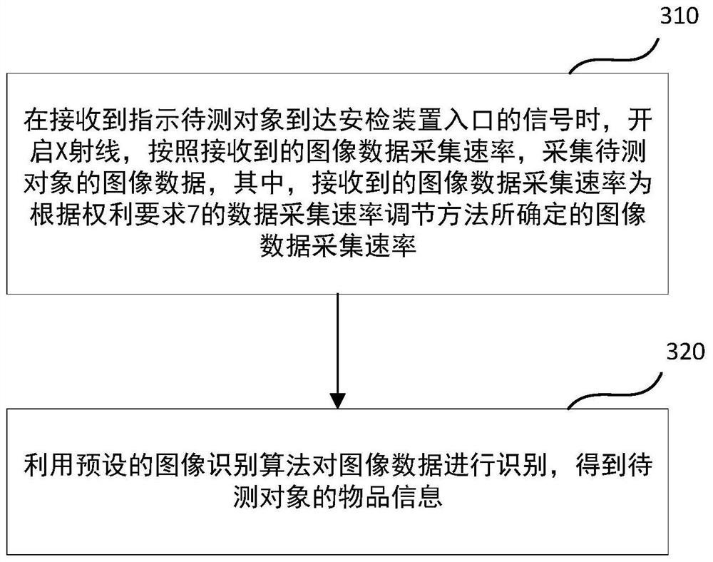 Security check system, data acquisition rate adjustment method and article information detection method