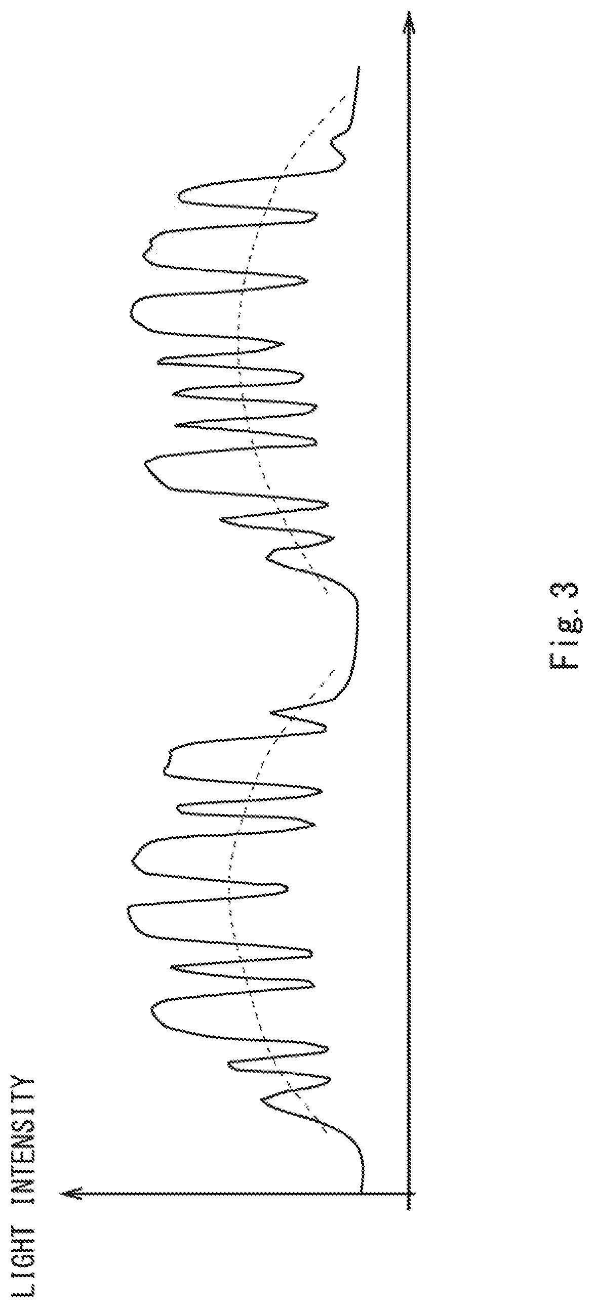 Signal processing method for photoelectric encoder