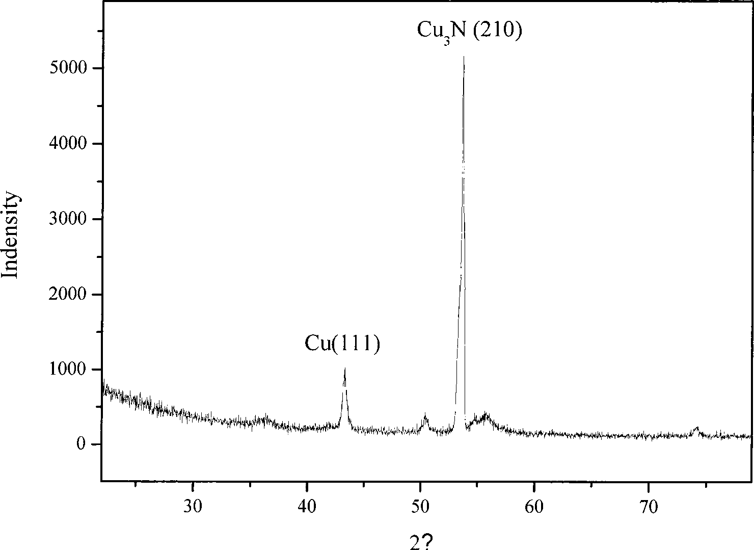 Method for preparing copper nitride film by ion beam enhanced deposition