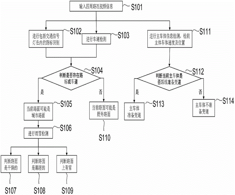 Method and equipment for identifying and tracking target barriers in surrounding environment