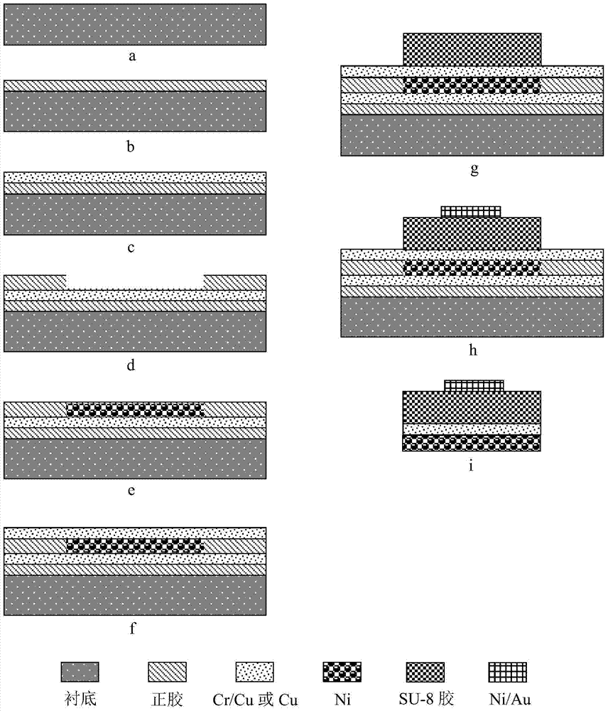 Positive and negative photoresist technology combined microstrip line manufacturing method
