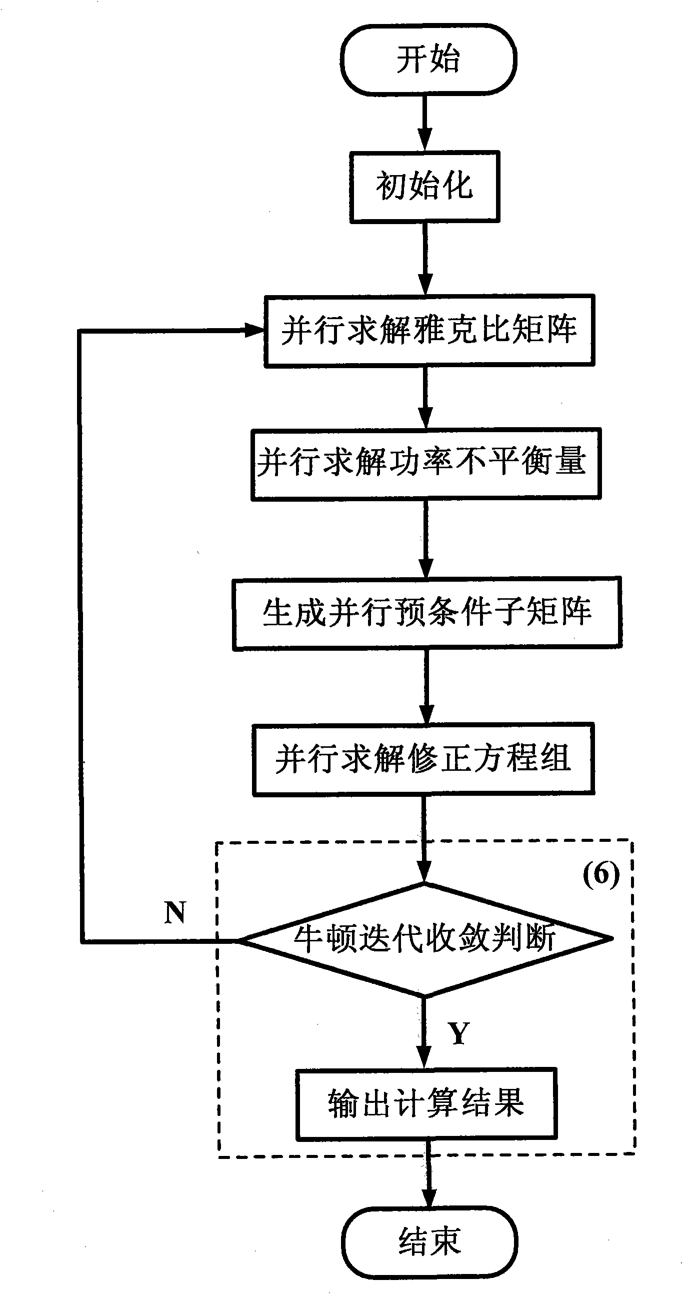 Parallel computation method for Newton power flow of large-scale electric power system