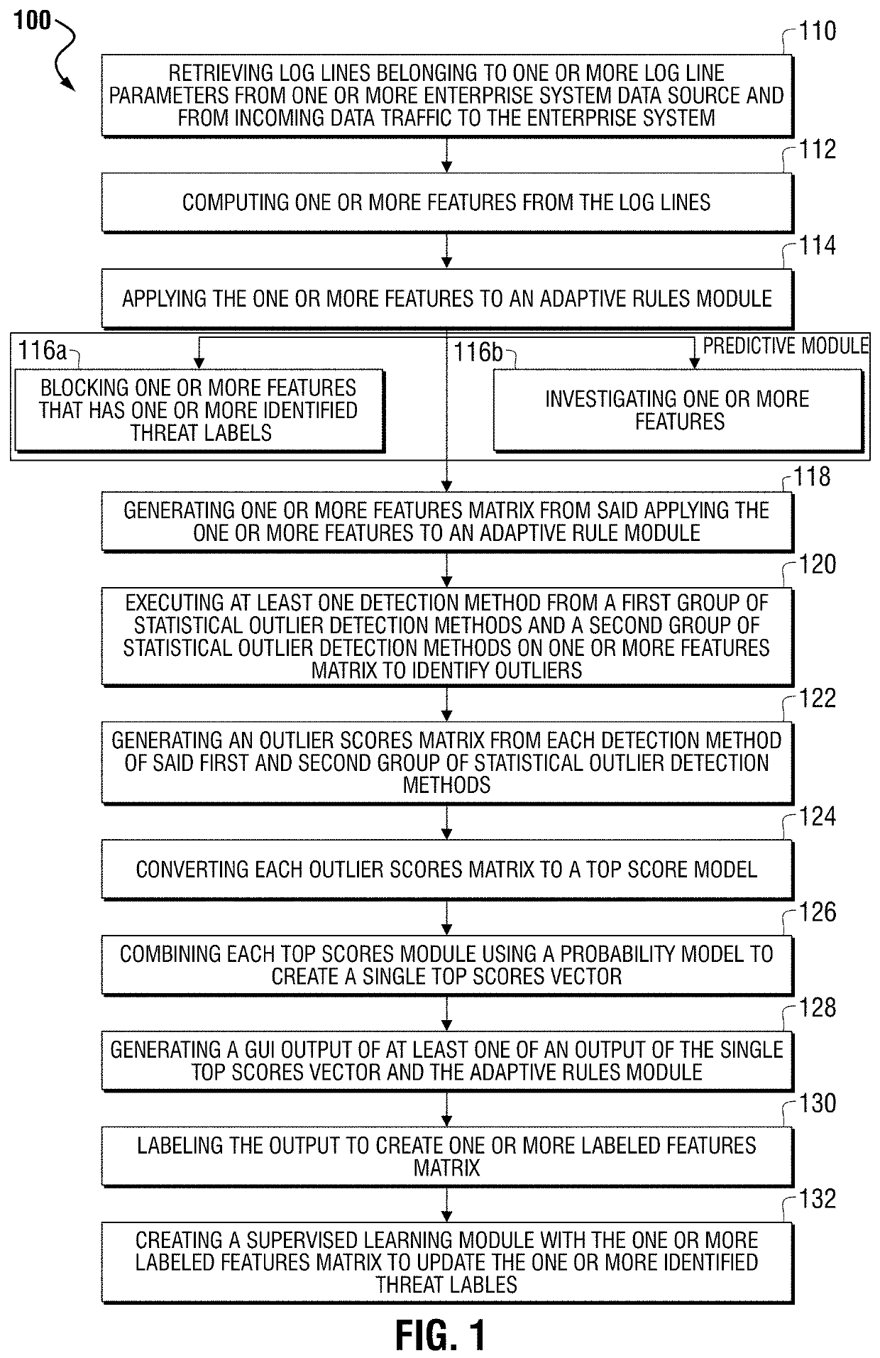 Method and system for generating synthetic feature vectors from real, labelled feature vectors in artificial intelligence training of a big data machine to defend
