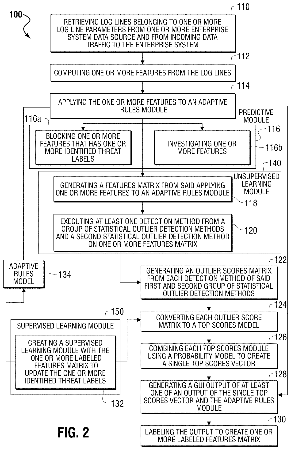 Method and system for generating synthetic feature vectors from real, labelled feature vectors in artificial intelligence training of a big data machine to defend