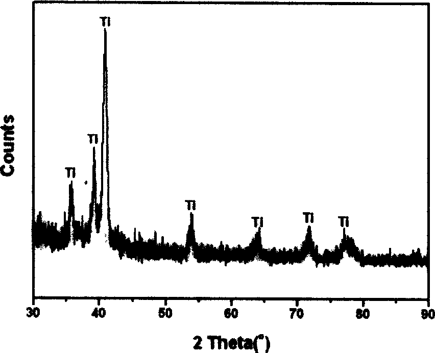 Process for anode oxidation coloration of titanium and titanium alloy surface