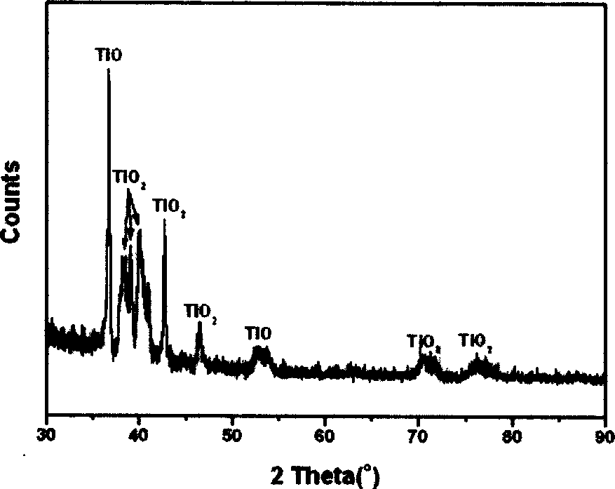 Process for anode oxidation coloration of titanium and titanium alloy surface