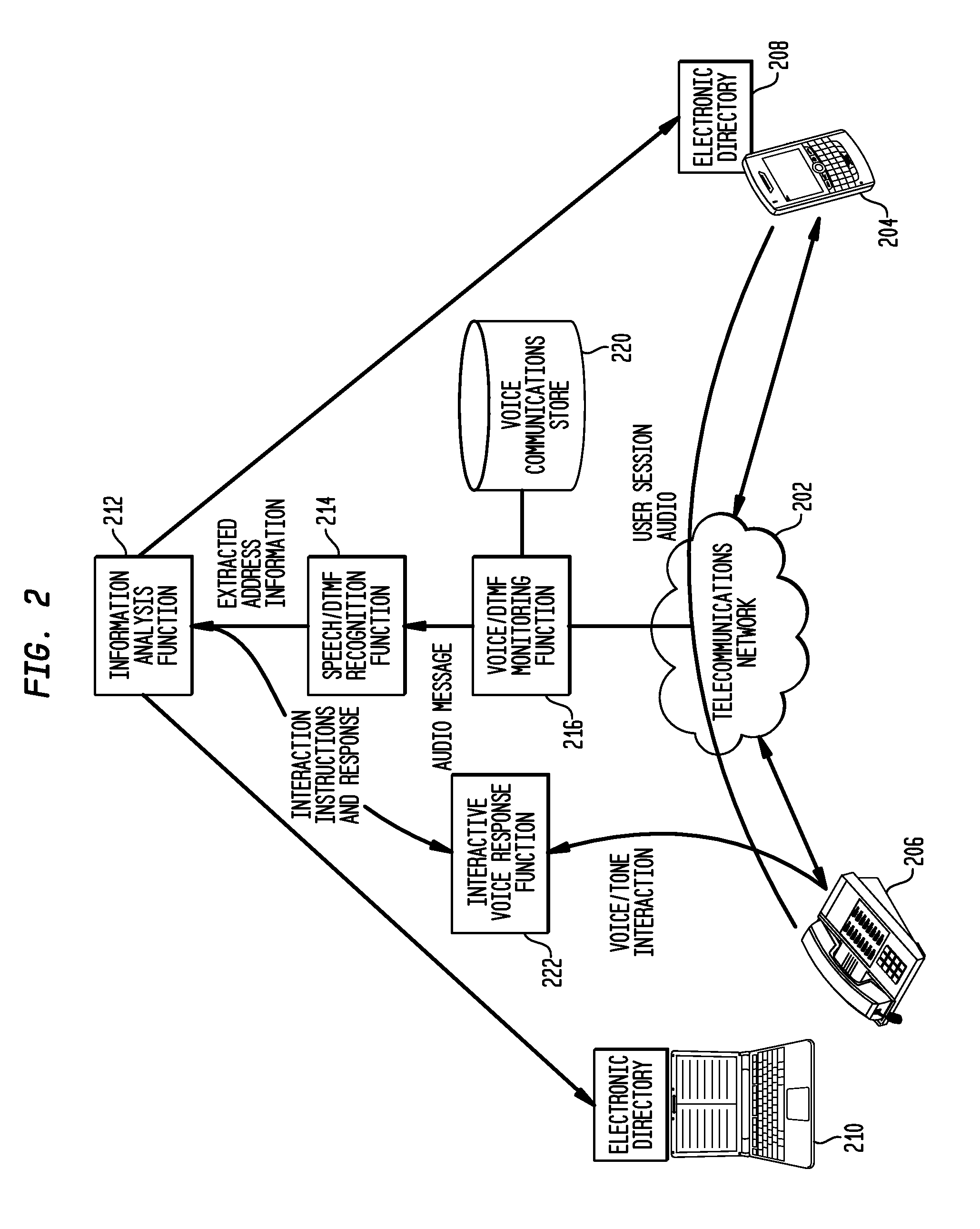 Automatic extraction of information from ongoing voice communication system and methods