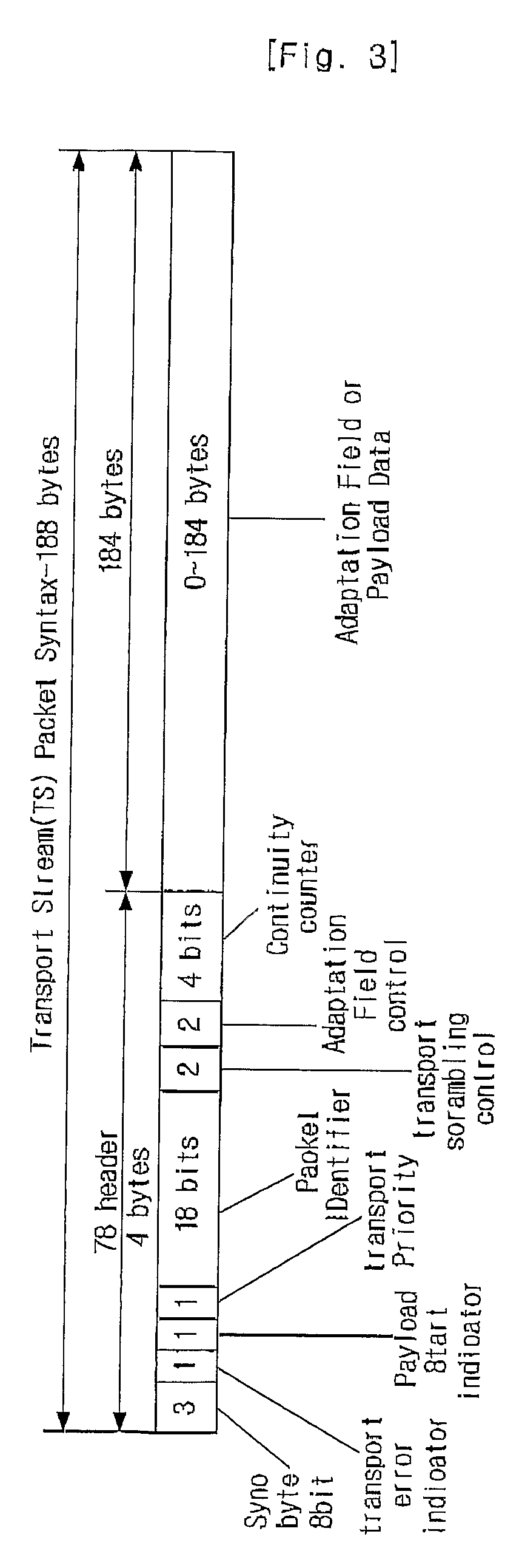 Digital Broadcasting Transmission/Reception Devices Capable of Improving a Receiving Performance and Signal Processing Method thereof