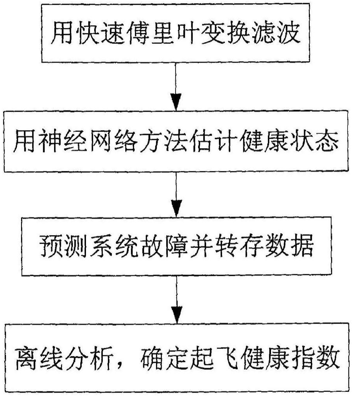 Aircraft Electromechanical System Health Management Method Based on Power Line Spread Spectrum Carrier