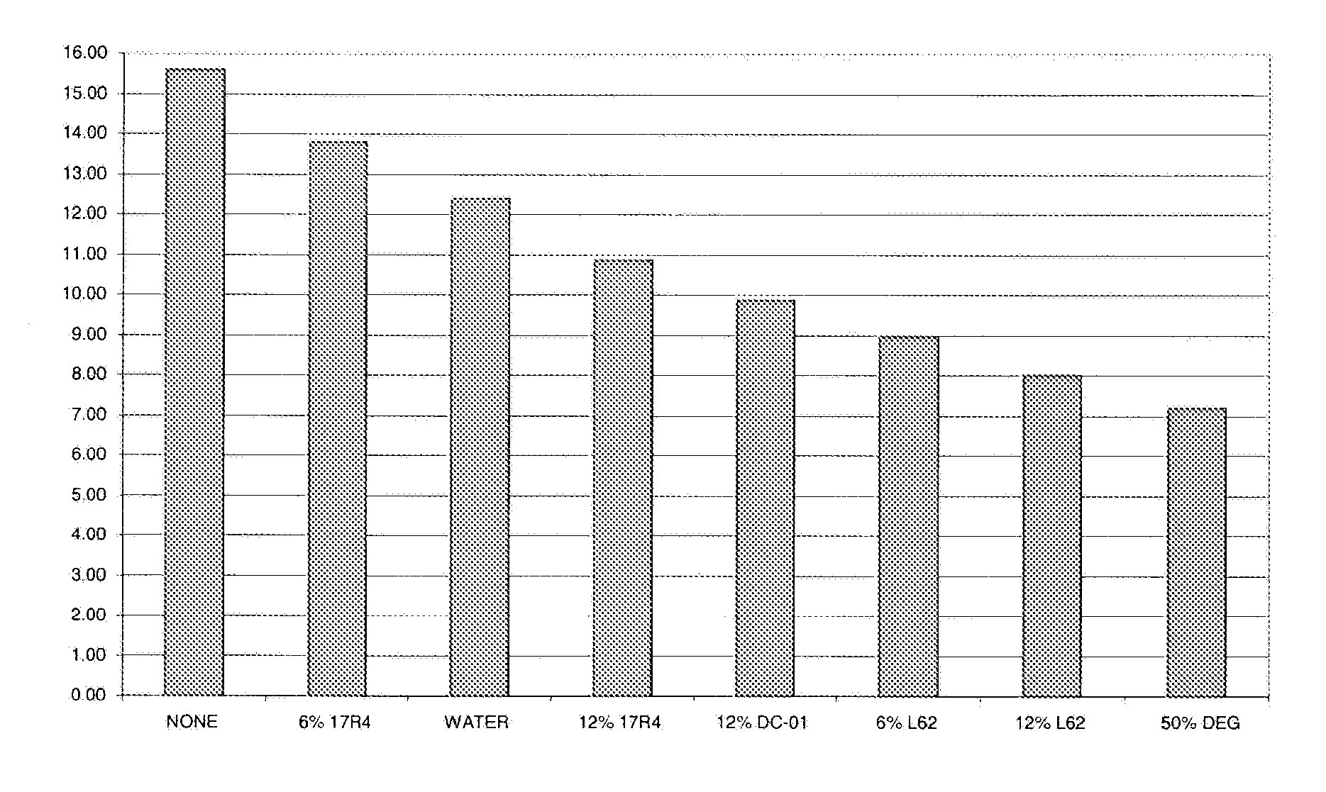 Method of reducing the tendency for water insoluble films to form on the exposed surfaces of containers and articles which are used to contain water borne coatings and article