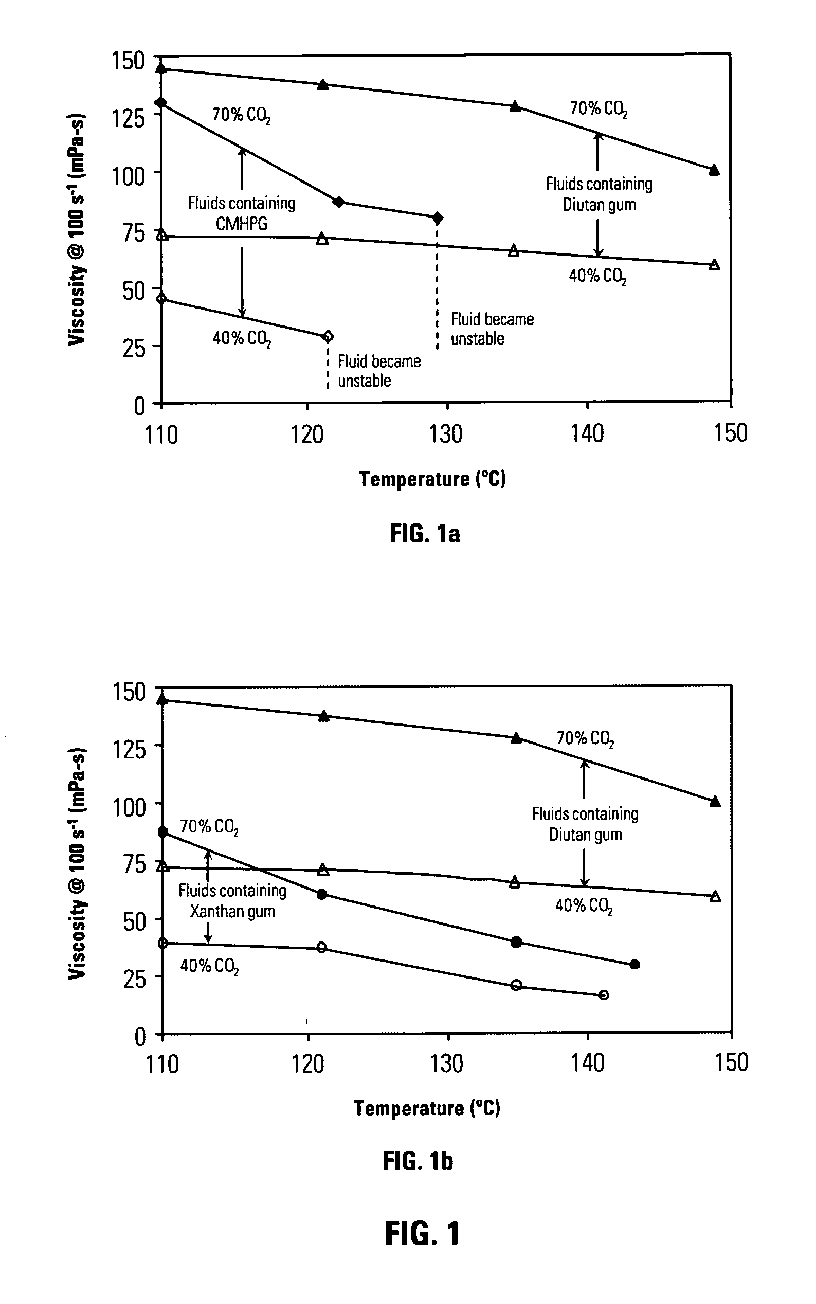 Energized fluids and methods of use thereof