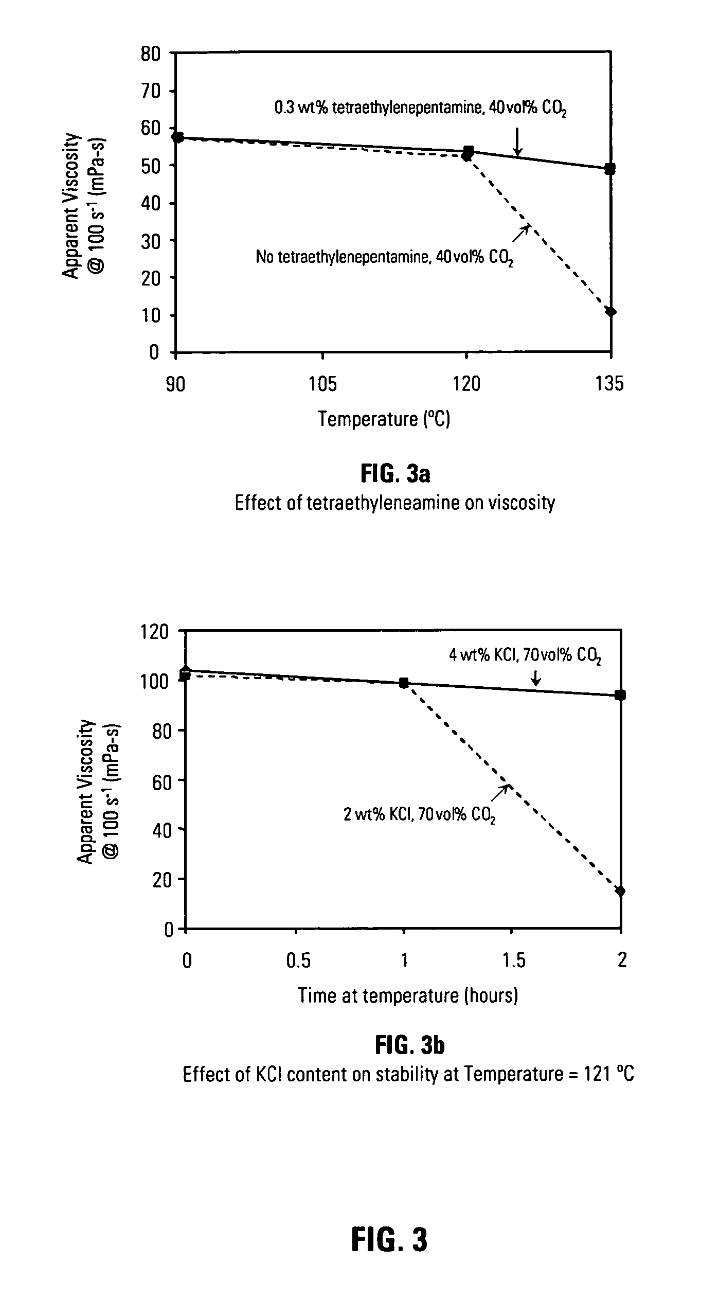 Energized fluids and methods of use thereof