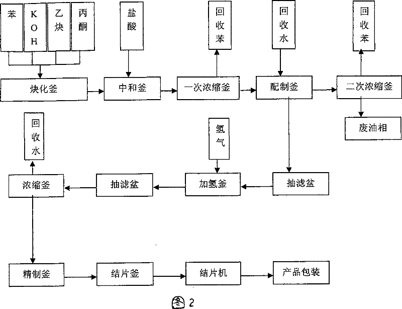 Technique for producing 2,5-dimethyl-2,5-hexandiol by extraction and decompression distillation method