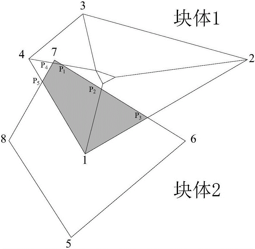 Arbitrary convex polygon block discrete unit method based on distance potential function