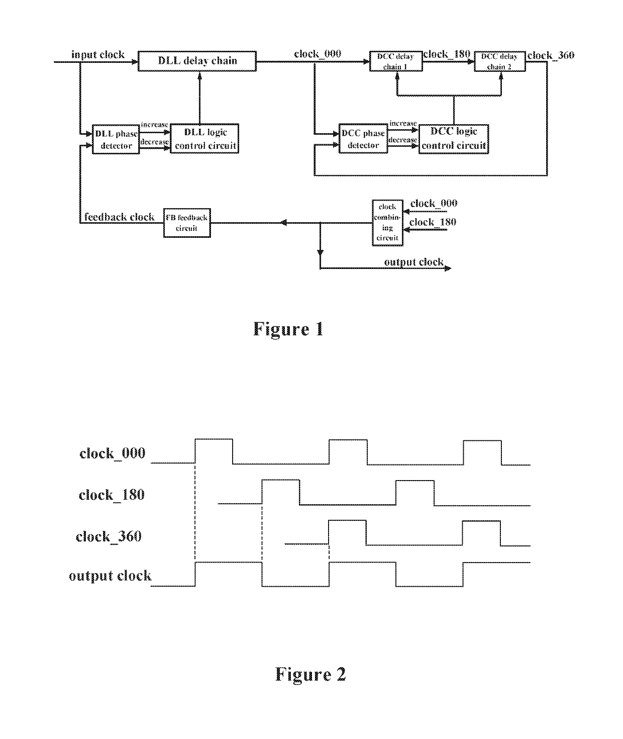 High-frequency delay-locked loop and clock processing method for same